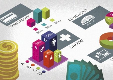 Estudo aponta ideias para novas regras fiscais que devem substituir teto de gastos