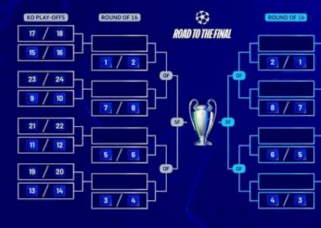 Sorteio dos playoffs da Champions: veja data e horário